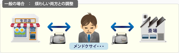 一般の場合：煩わしい両方との調整