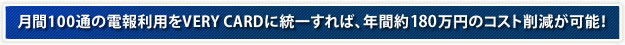 月間100通の電報利用をVERY CARDに統一すれば、年間約175万円のコスト削減が可能！